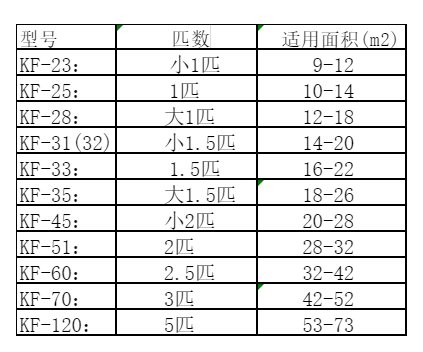方正空调维修